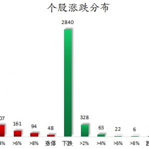 数据复盘丨医药生物、通信等行业走强 43股获主力资金净流入超1亿元 ...