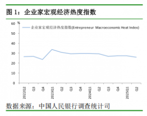 央行二季度问卷调查出炉：三季度经济预期升温 三成居民将增加旅游支出 ...