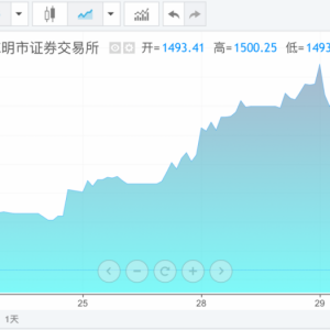 闪崩、暴跌！外资，猛烈抛售！这国股市，发生了什么？