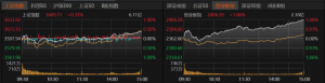 沪指重返3600点！A股上攻还需哪些条件？