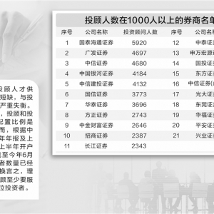 1名投顾服务超2800人 人才荒倒逼券商升级培养体系