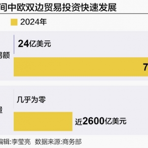 风雨50年，中欧关系如何“穿越迷雾”？