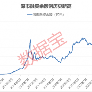 深市融资余额创历史新高