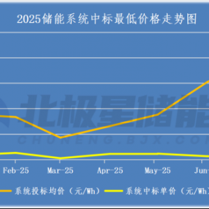 碳酸锂价格大涨36.9% 储能终迎涨价潮？