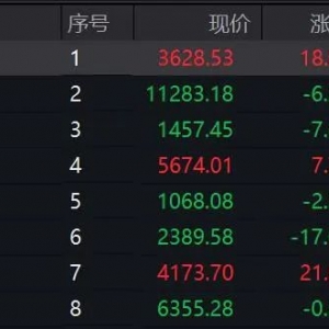 直线拉升20cm涨停！A股这一概念，突然爆发！