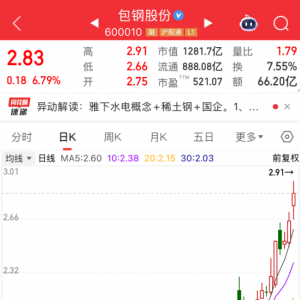 成功中标，600010早盘主力资金净流入额位居A股第一！