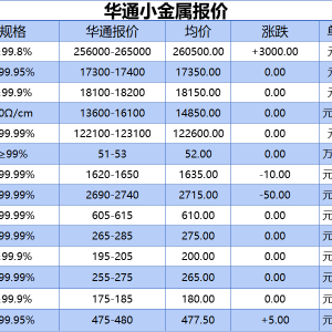 上海华通小金属报价（2025-07-30）