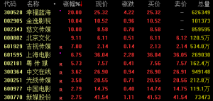 A股，午后突变！万亿巨头跳水
