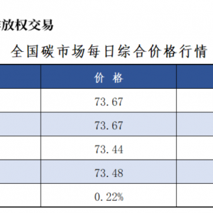 7月30日全国碳市场价涨0.22% 碳排放配额总成交333300吨【交易日报】 ...
