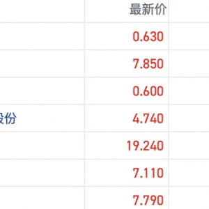 国际油价反弹重回70美元一线 港股油气板块短线逆市上扬