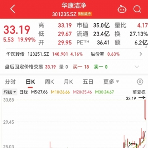 稀缺，“小而美”股票出炉，低市值+低PE+高增长，18股上榜
