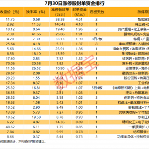 揭秘涨停丨医药板块多股涨停