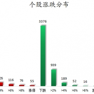 数据复盘丨水产养殖、油气设服等概念走强 龙虎榜机构抢筹14股 ...
