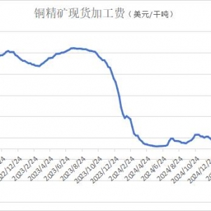 情绪裹挟下沪铜冲高回落 淡季背景下价格将继续受困？【文华观察】 ...