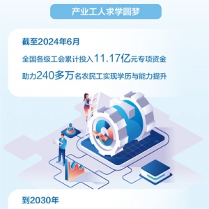 工友进课堂  求学共成长（大数据观察）