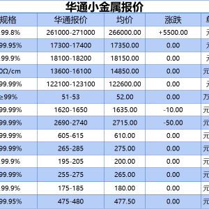 上海华通小金属报价（2025-07-31）