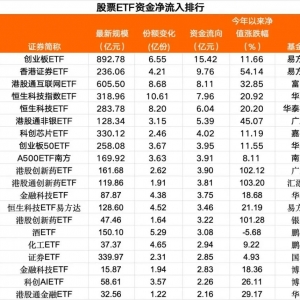 加仓！7月30日股票ETF资金净流入75亿元