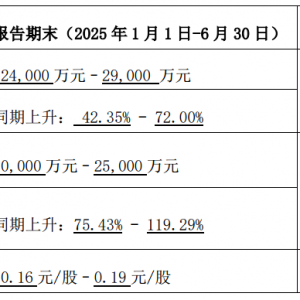 楚江新材：年产5万吨高精铜合金带箔材项目计划年内建成投产 ...