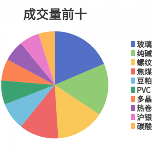 每日龙虎榜