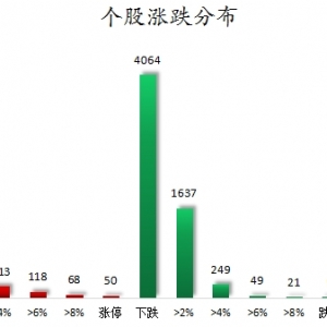 数据复盘丨辅助生殖、液冷等概念走强 龙虎榜机构抢筹13股