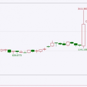 美国对铜关税再度生变 征税范围不及预期【文华解读】