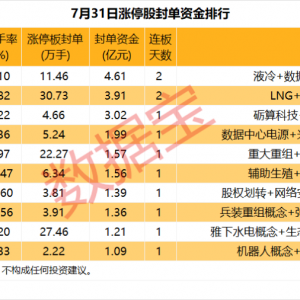 揭秘涨停丨这一板块掀起涨停潮