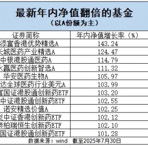 十多只“翻倍基”出现！有个共同点→