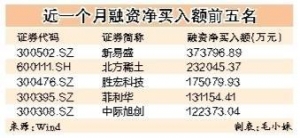 7月融资客加仓1300亿元