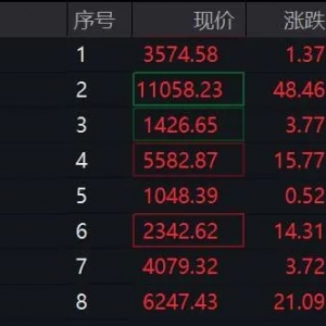 直线涨停！突发利好，这个板块集体异动拉升！