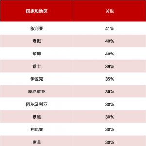推迟7天！美国关税，最新！