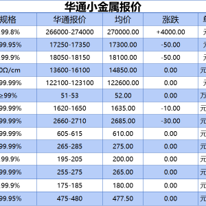上海华通小金属报价（2025-08-01）