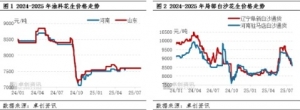 陈米交易缓慢、新花生零星上市 产区花生上市价格或同比略低 ...