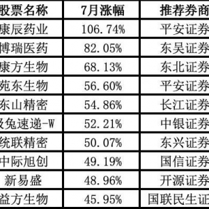 最高涨106.74%！券商陆续公布金股组合