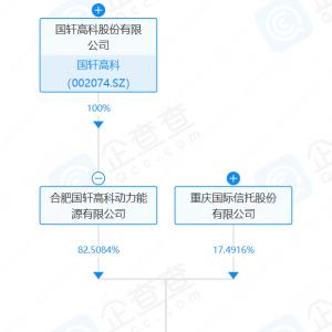 新股东加入！国轩高科旗下电池公司增资至12.1亿元