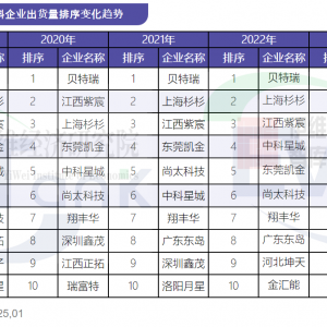 40亿元！年产20万吨！山西晋中这一负极材料项目迎新进展