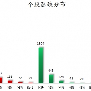 数据复盘丨环保、传媒等行业走强 48股获主力资金净流入超1亿元 ...