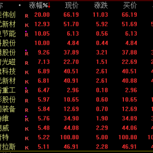 A股，午后突发！韩国股市暴跌！