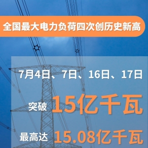 5组数据看高温下迎峰度夏保供电