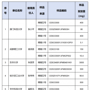 中国探月工程：对25家科研机构发放月球科研样品