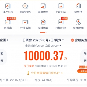 2025年暑期档电影票房刷新单日破亿最快纪录