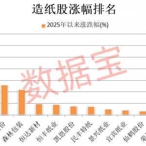 重大收购，600703还透露光芯片新进展！造纸企业密集上调纸价，4家业绩报喜（附名单） ...