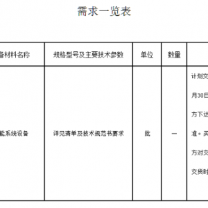 中国绿发500MW/2GWh储能EPC及储能系统招标！