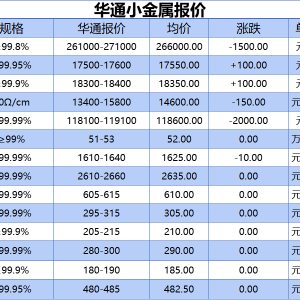 上海华通小金属报价（2025-08-08）