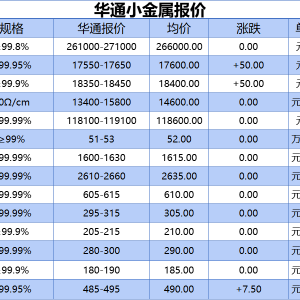 上海华通小金属报价（2025-08-12）
