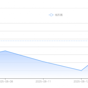 白银价格预测：美国CPI数据强化降息预期，白银震荡于38.40美元附近！ ...