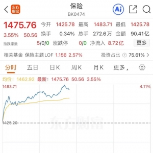重大信号！刚刚，A股突变！