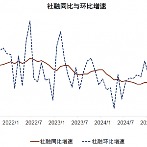 中金：7月信贷和金融数据有几个新现象值得关注