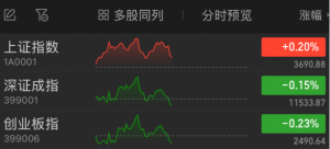 寒武纪，股价直奔1000元，市值接近4000亿！