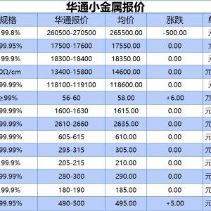 上海华通小金属报价（2025-08-14）