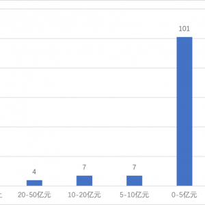 券商首席、浙江国资、公募老将......下半年备案的7家证券类私募创始人什么来头？ ...